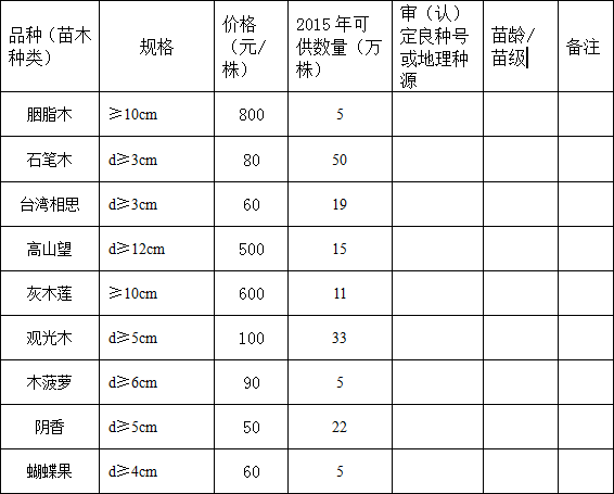 广西绿化树苗价格及选购指南