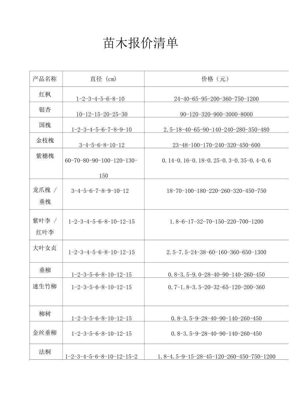 如梦ζ歌 第3页