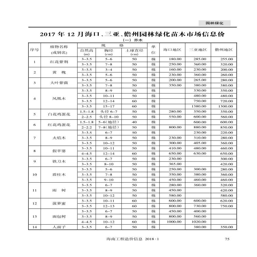 上海绿化树木市场价格表及分析影响因素探究