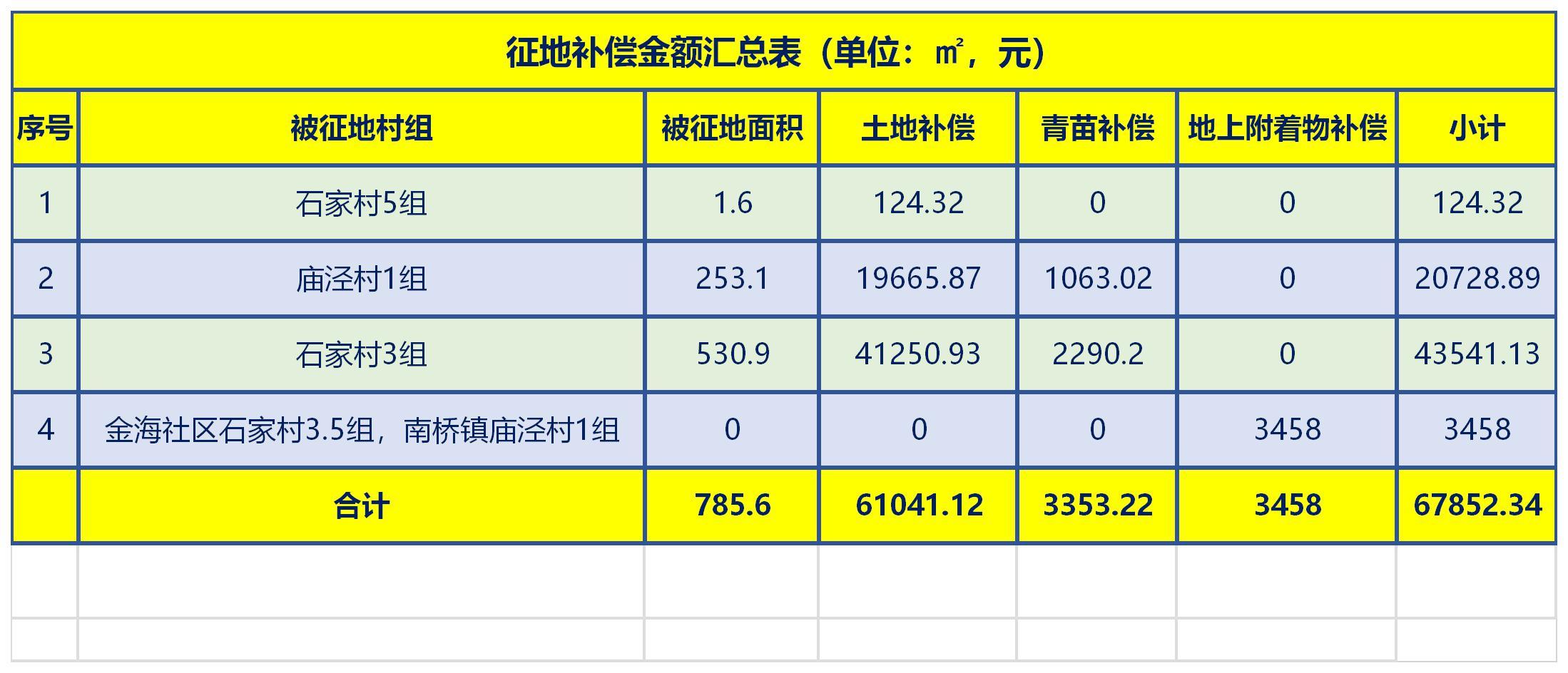 上海绿化树木补偿费标准详解