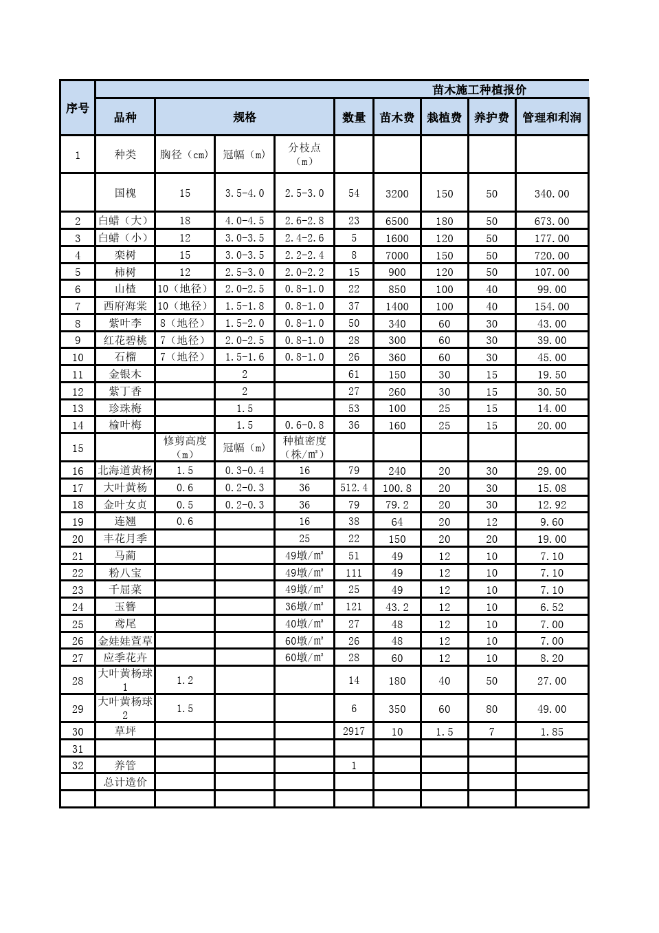 多维度因素考量下的苗木批发价格计算方法解析