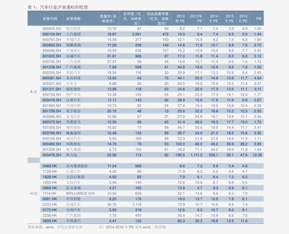 最新苗木价格表及分析影响因素探究