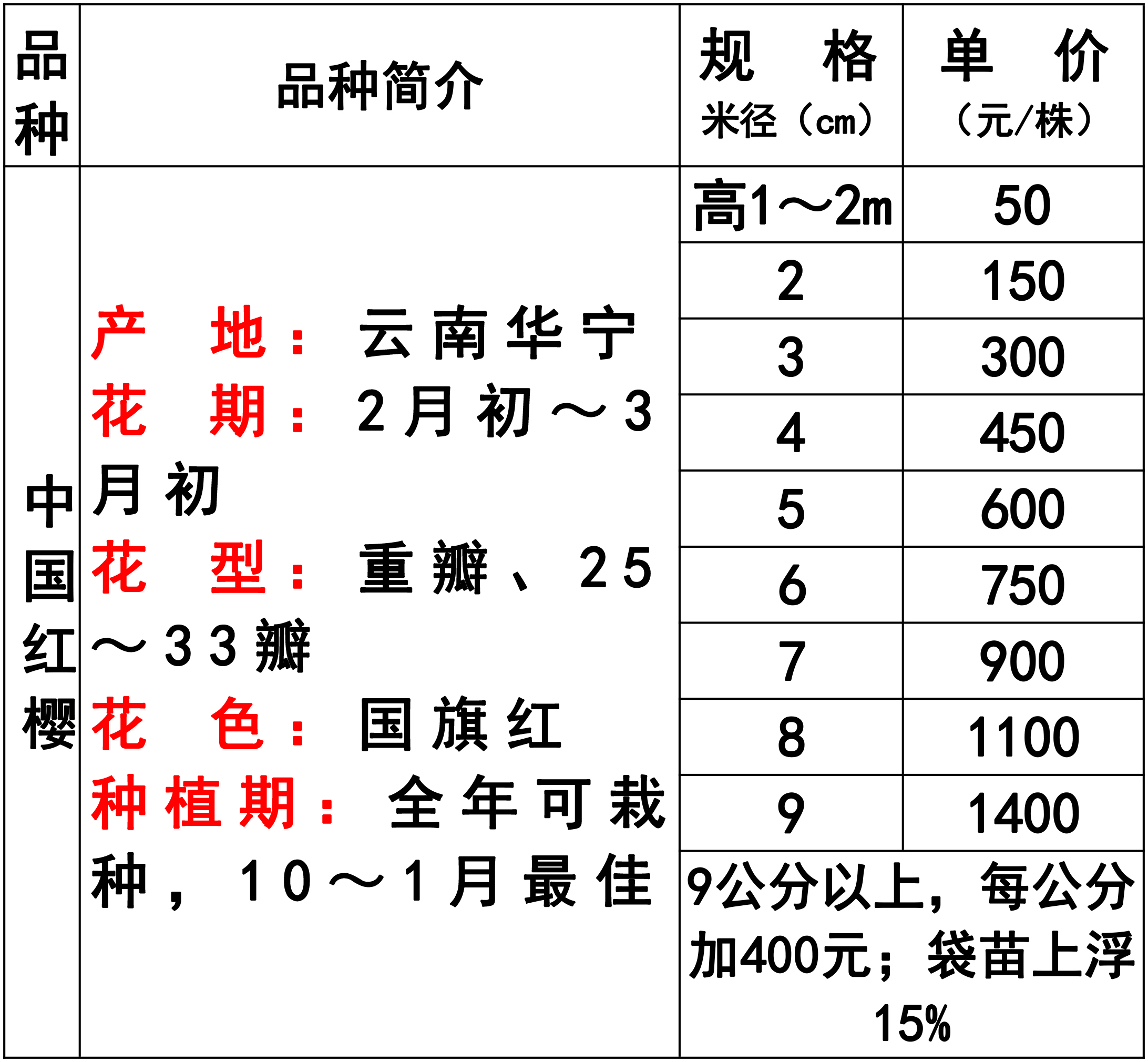 中国苗木价格查询，洞悉市场新动态