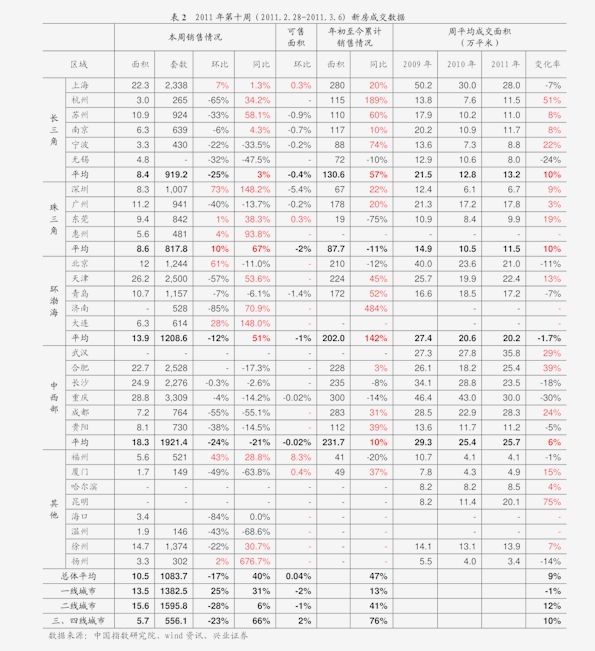 苗木价格明细表与市场分析报告