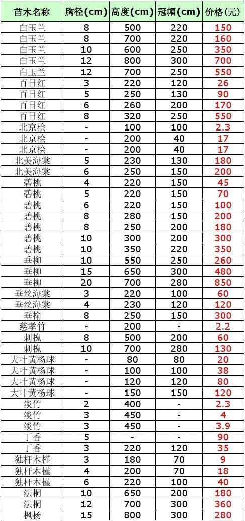 苗木价格参考表及其应用概览