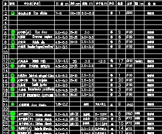 苗木市场价格信息深度解析