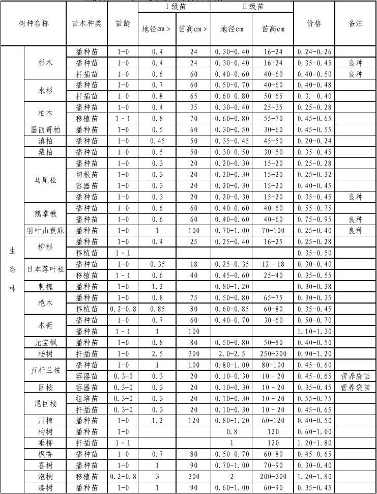 苗木价格动态，市场趋势、影响因素与应对策略解析