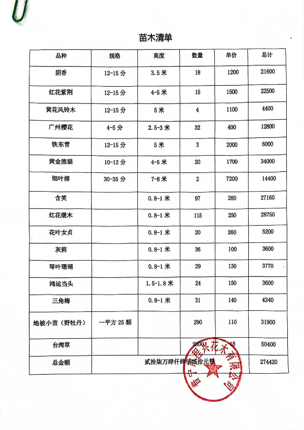 绿化报价单表格大全，实用指南及应用概览