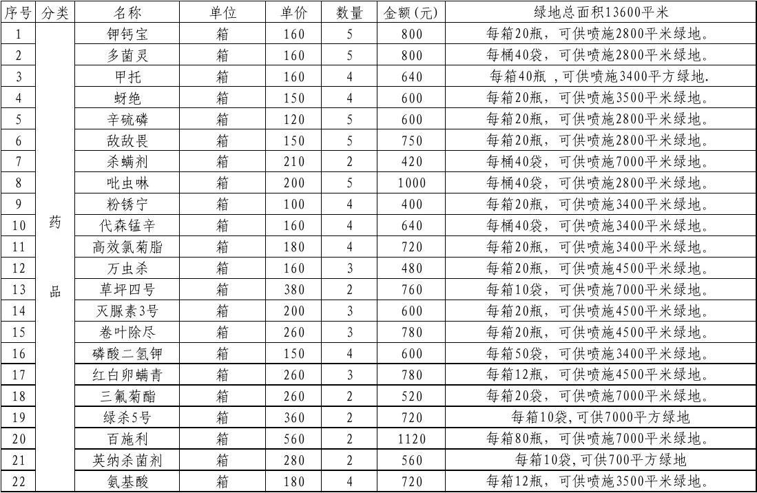 小区绿化养护报价明细表及其重要性概览