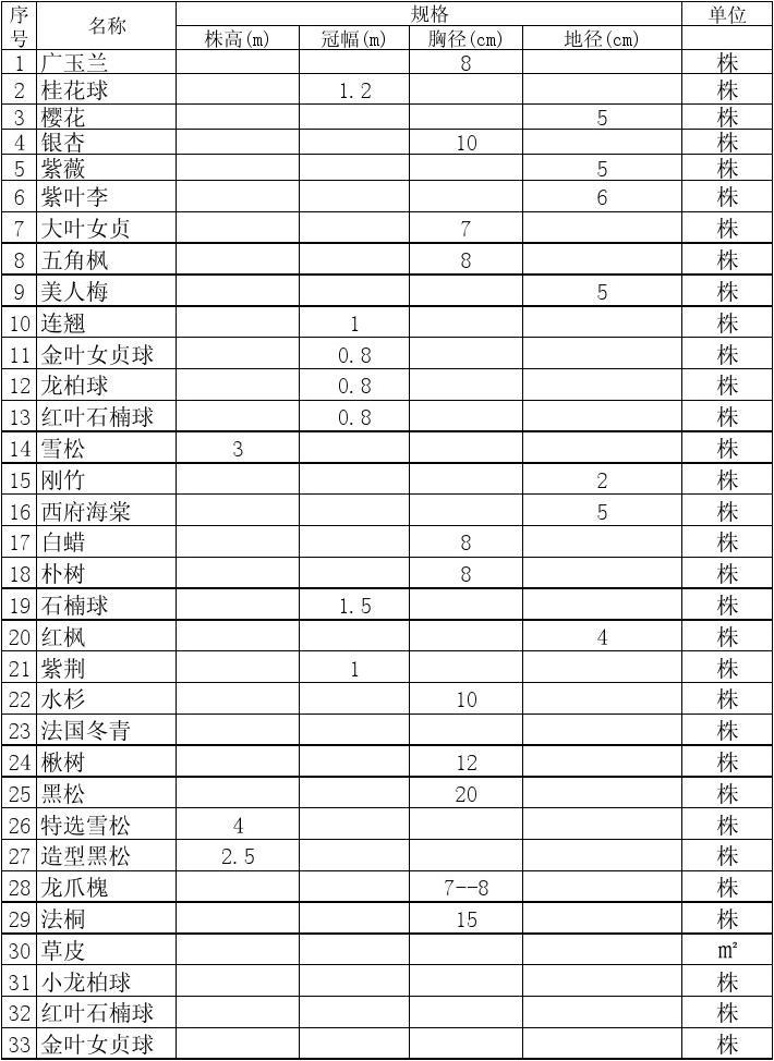 小区绿化苗木品种大全与价格表图概览