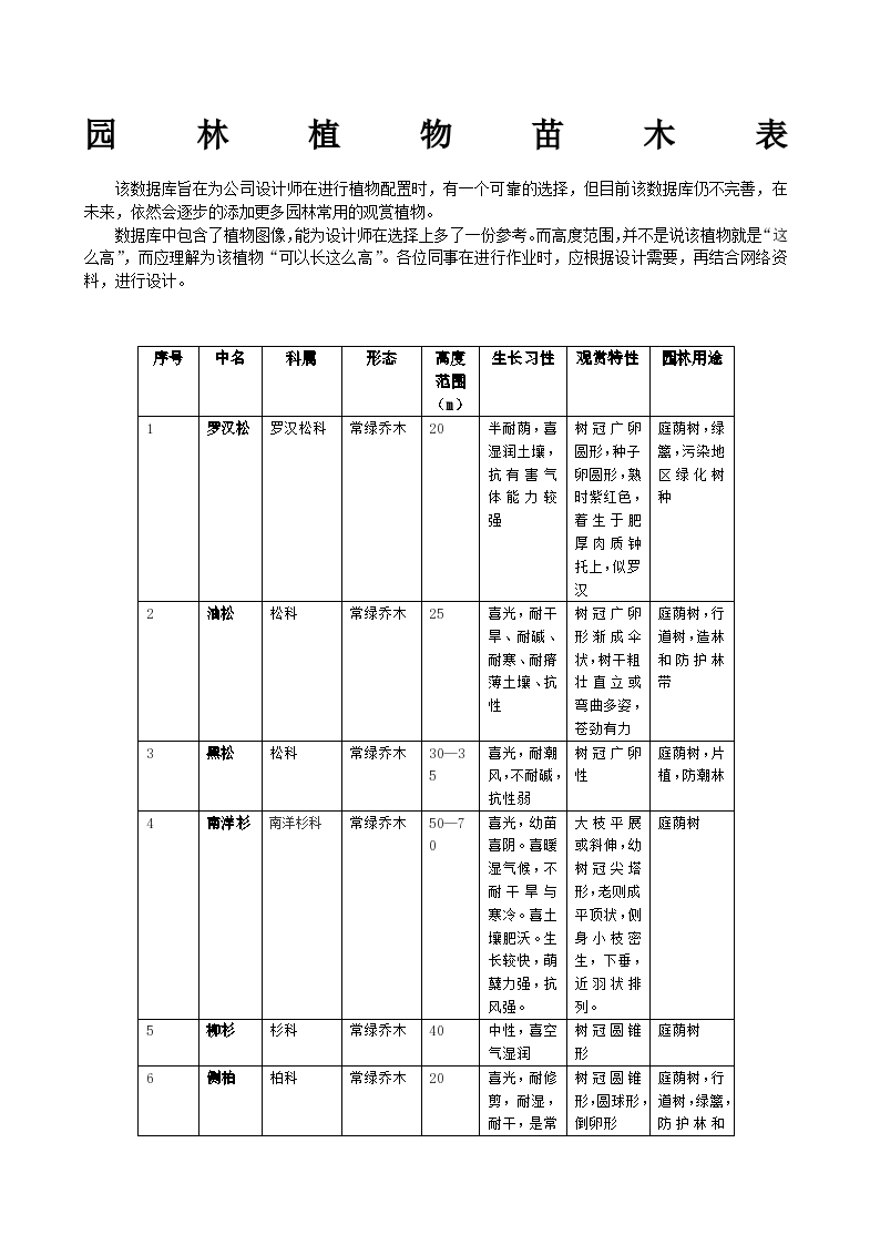 小区绿化苗木清单与图片，打造宜居环境的绿色指南