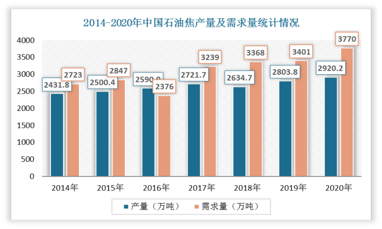 石油行业未来前景与发展趋势分析