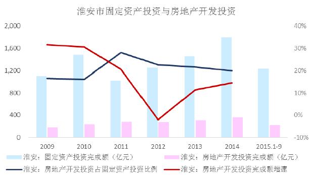 淮安房地产业现状探析，市场形势与发展趋势研究