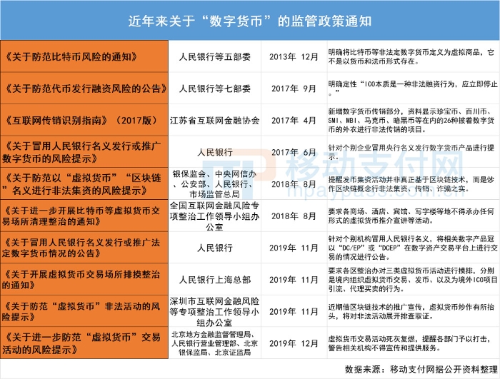 数字货币监管政策文件深度解读