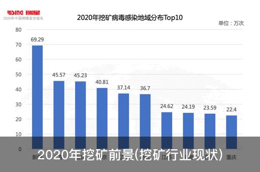 中国挖矿行业现状探究