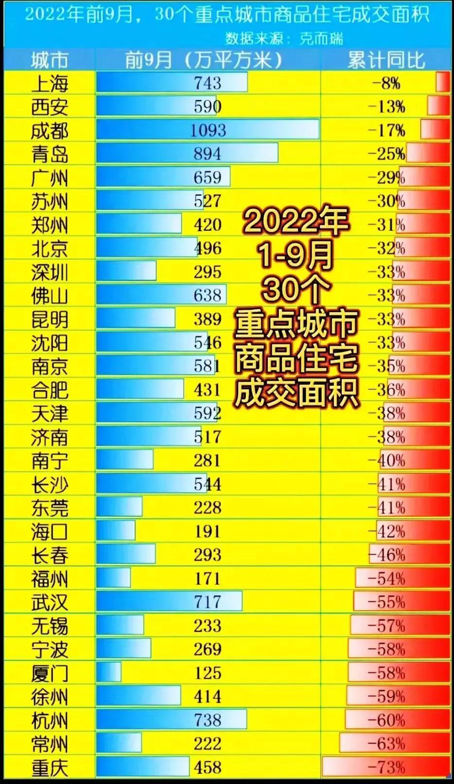 国庆期间楼市成交量走势分析及市场预测