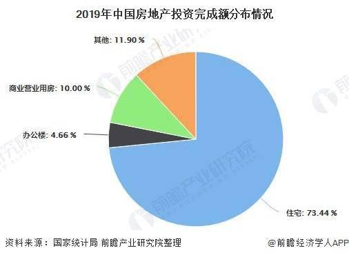 商业地产行业发展展望，2020年趋势分析与发展前景展望