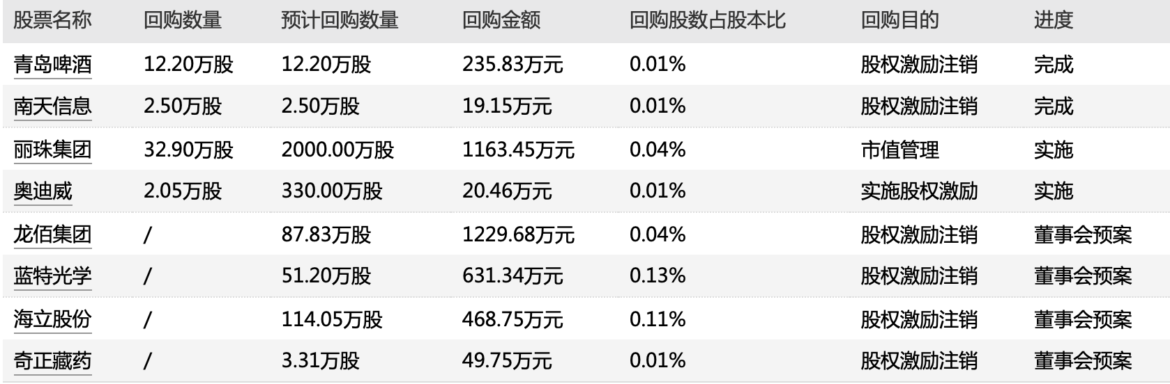 ￡王者★剑啸ぃ 第3页