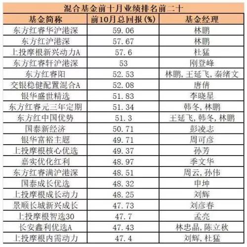 10月基金行情展望，市场趋势与机遇的探索