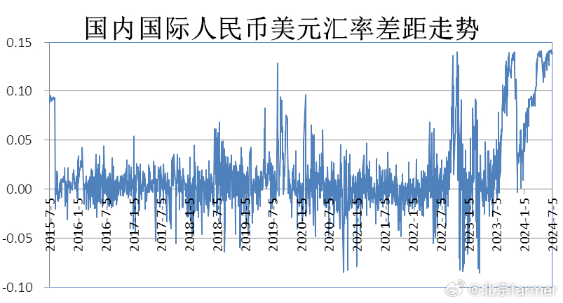 美元汇率走势深度解析