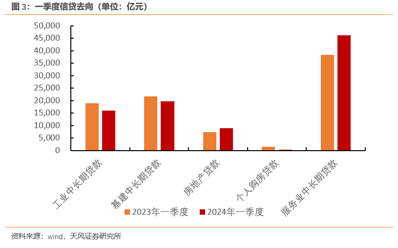 宏观经济数据解读及其意义分析