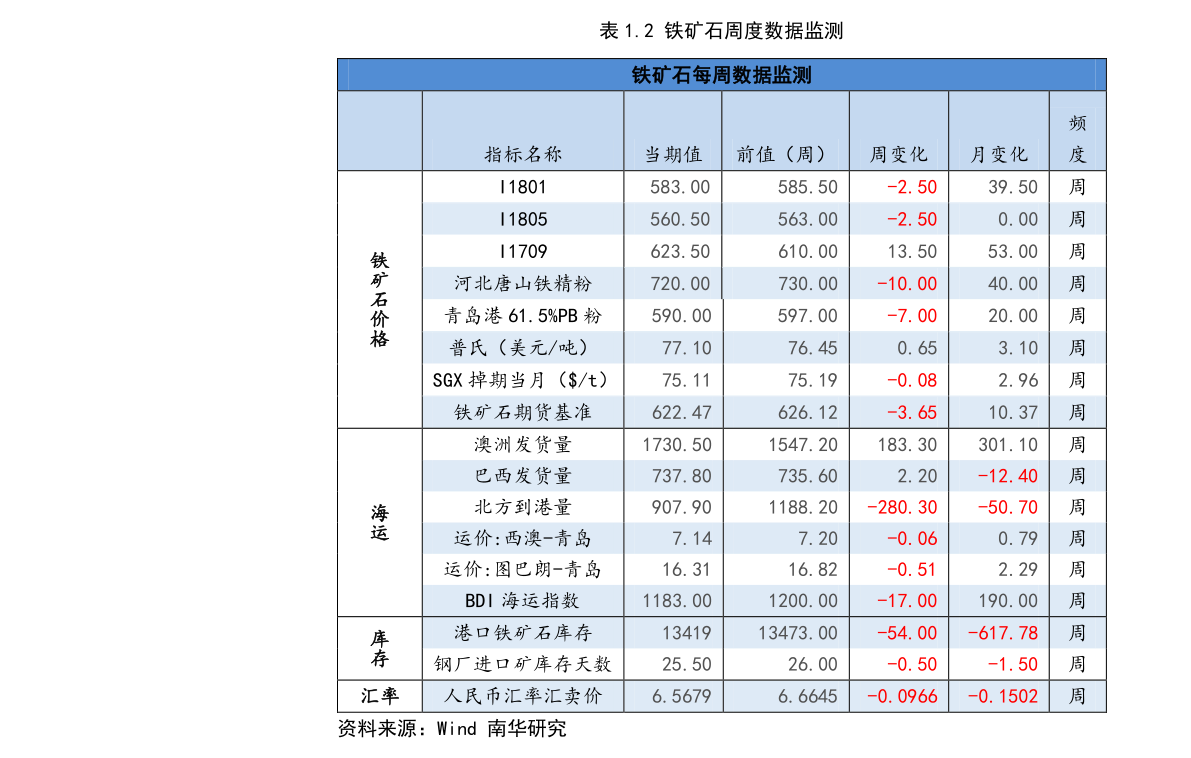 天际流星 第2页