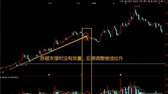 视频教学深度解读与应用，量价关系精髓解析