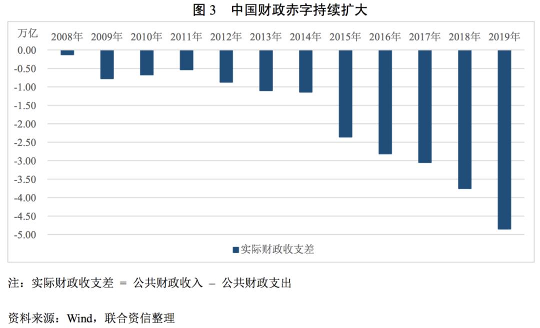 扩大财政赤字的意义、影响及思考