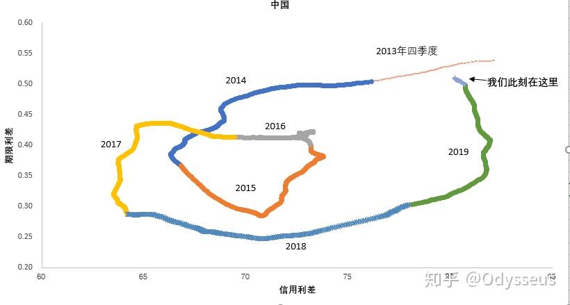 经济周期指标解读与运用，先行指标与滞后指标分析