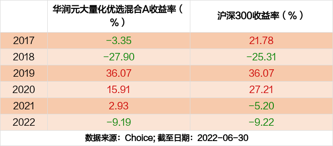 华润集团投资5G期货的合法性分析与收益探讨