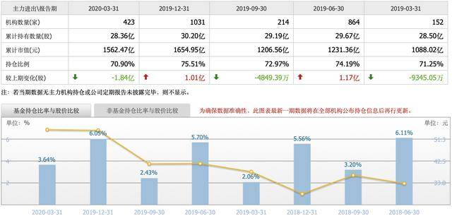 白马蓝筹股一览表，引领投资新方向