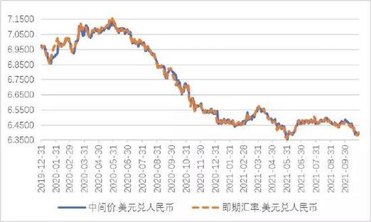 人民币汇率走势图解析，影响因素与未来展望探讨