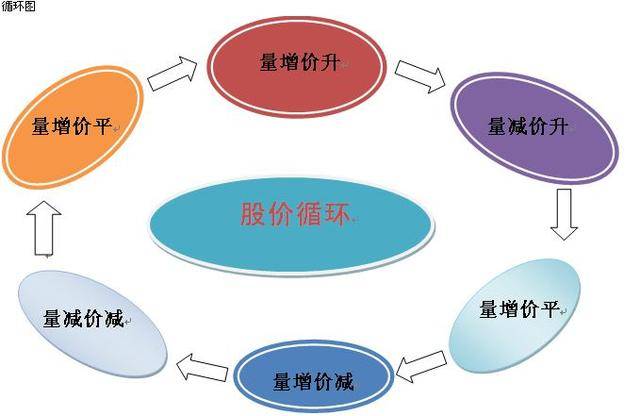 深度解析市场运行核心机制，量价关系研究