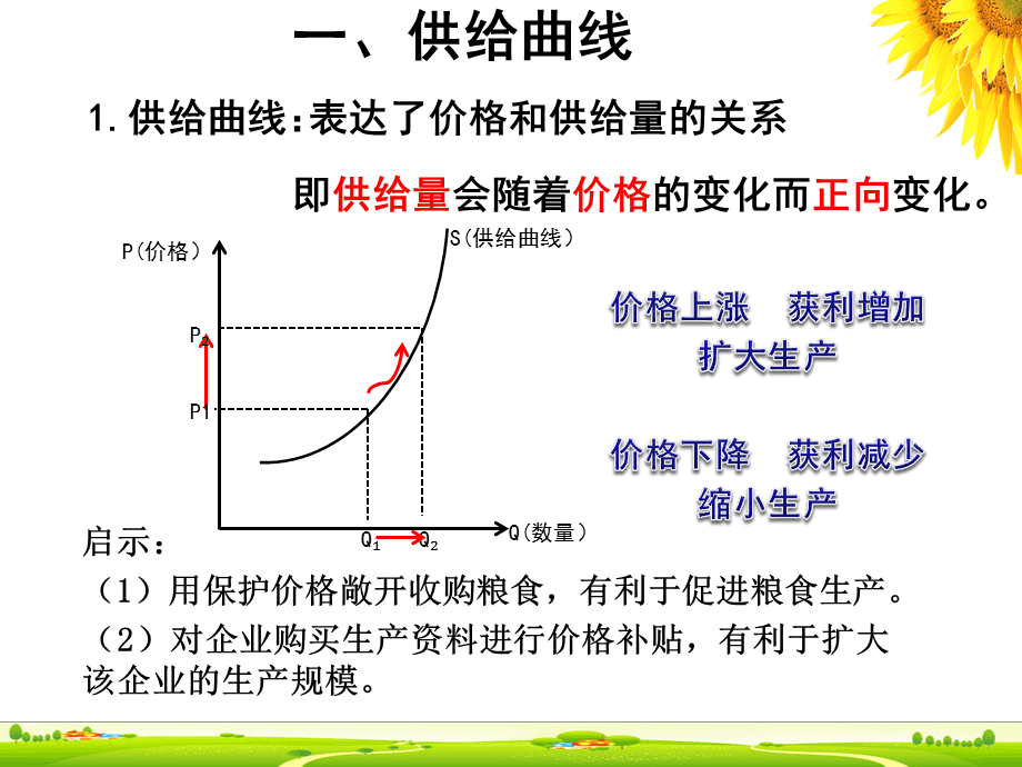 市场供给曲线揭示商品供应与市场价格的动态互动关系