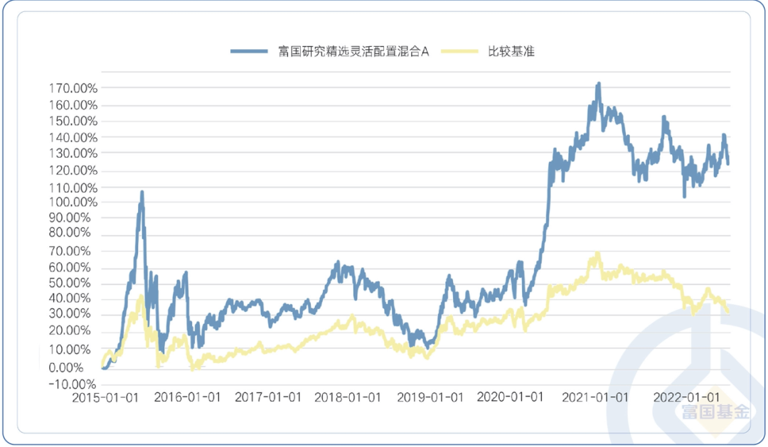 2022年基金市场趋势展望与走向探析