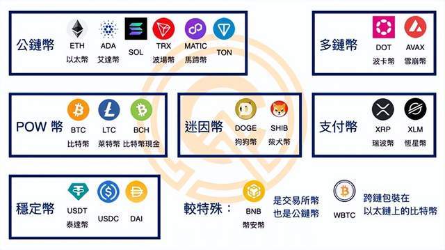 全球十大加密货币揭秘，探索数字资产新纪元的奥秘