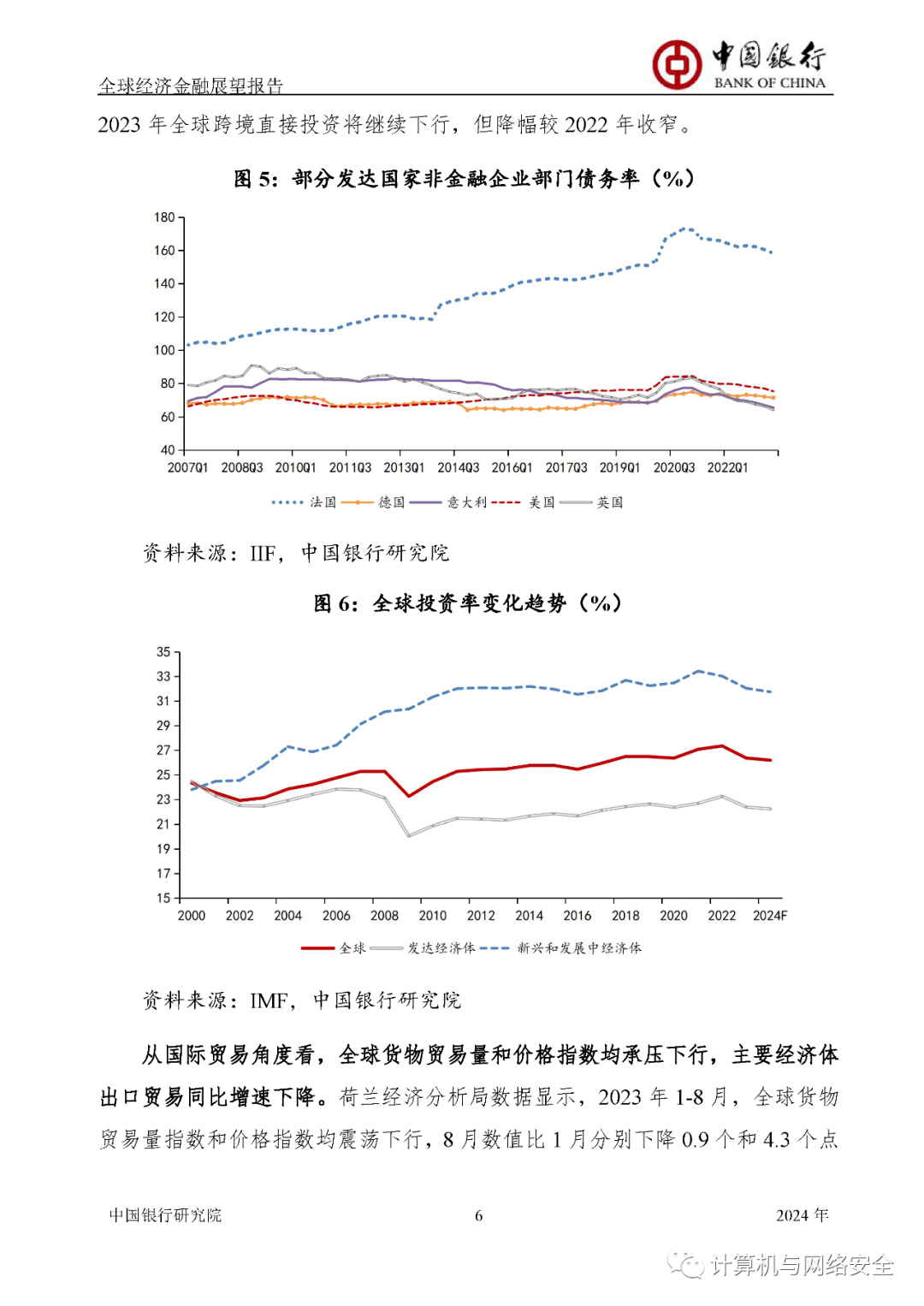 2024年金融运行形势分析