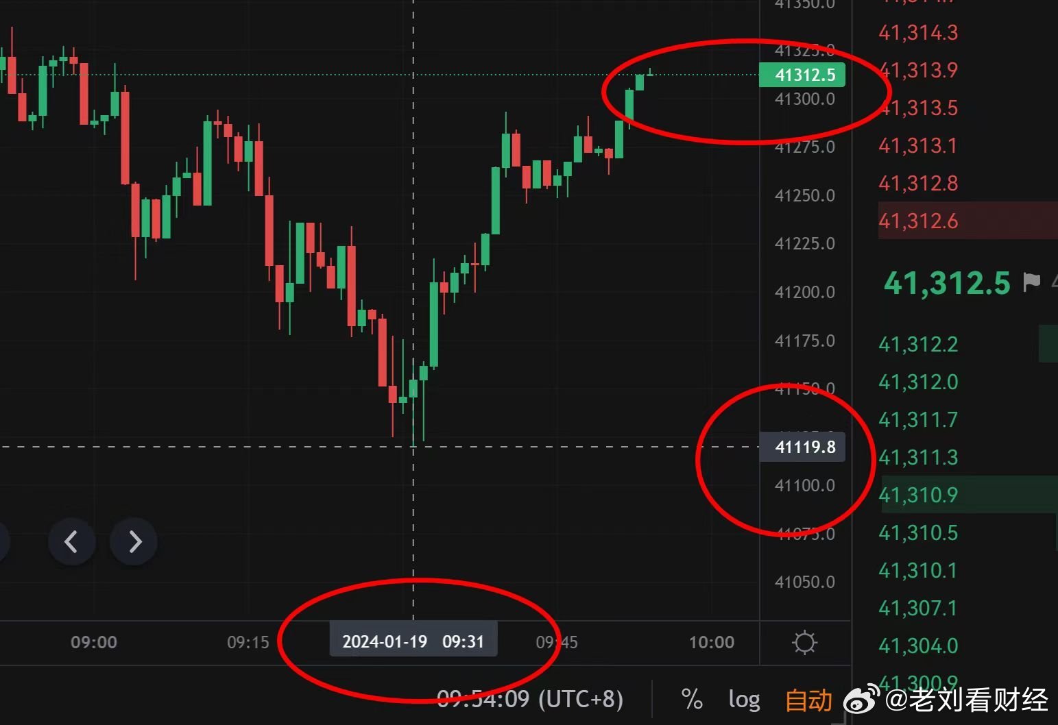 加密货币今日行情概览及最新分析