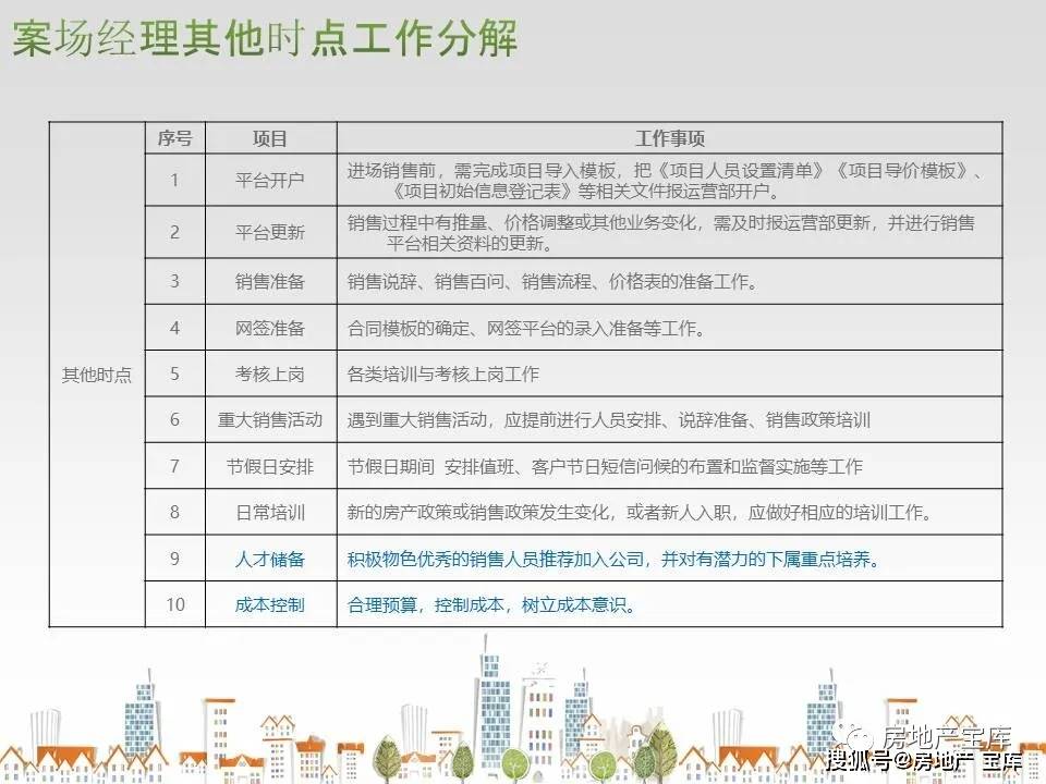 房地产销售工作内容简述，高效精准表达的销售流程与职责概述