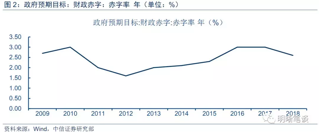 中央财政赤字率，经济调控工具与风险管理策略探究