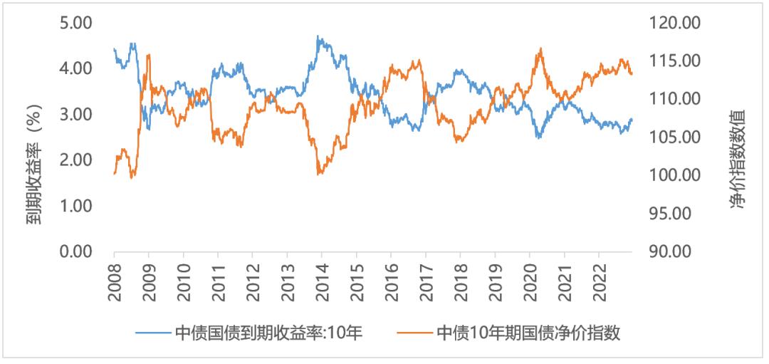 中债综合净价历史指数的解读与应用指南