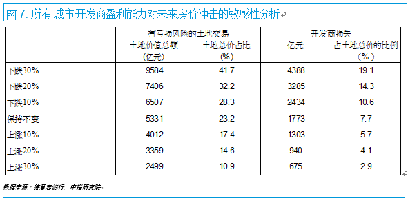 房地产泡沫经济深度解析