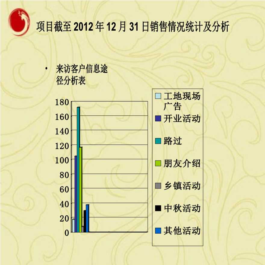 房地产销售新手入门，成长之路与工作总结