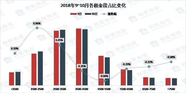 杭州房租下跌现象深度探究，2024年的观察与预测分析