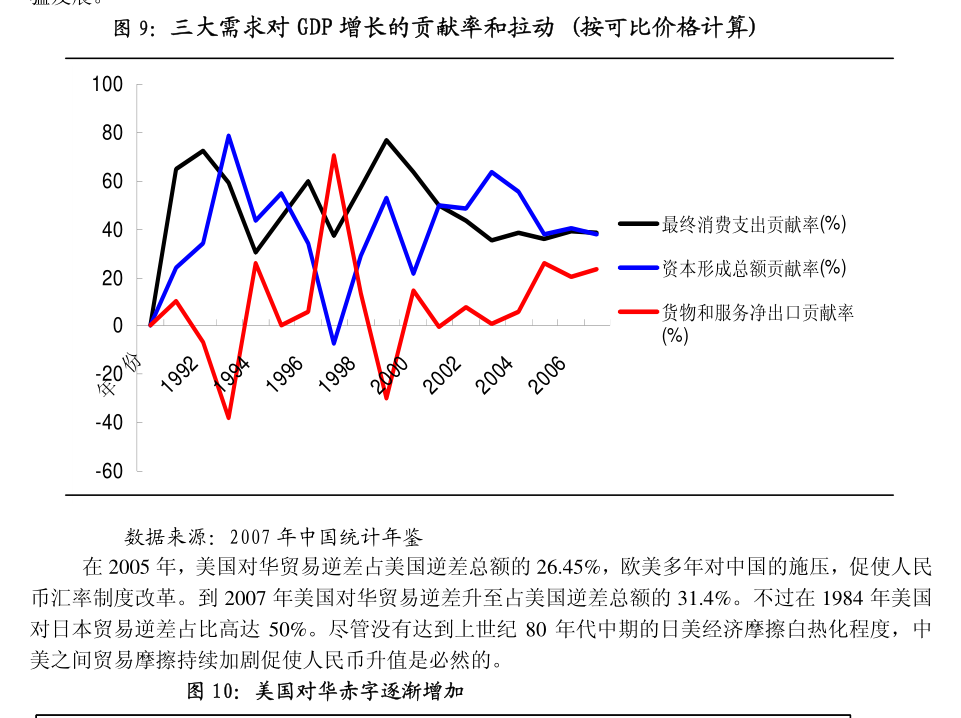 中国GDP宏观经济指标解读及前景展望