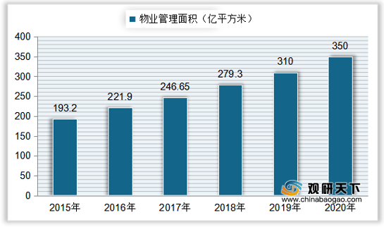 物业管理行业劳动现状概览