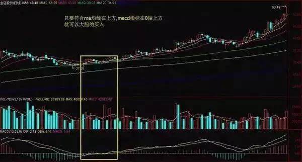 外汇5分钟短线交易策略探讨