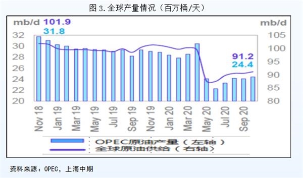 2021年原油市场趋势展望，未来走向分析