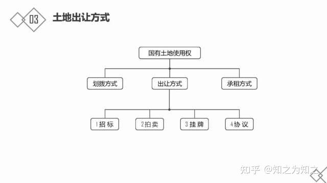 房地产开发全过程流程图深度解析