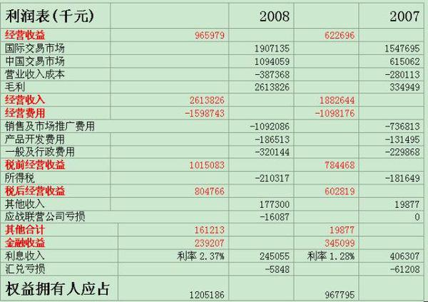 公司财务报表，洞悉企业经营状况的核心工具